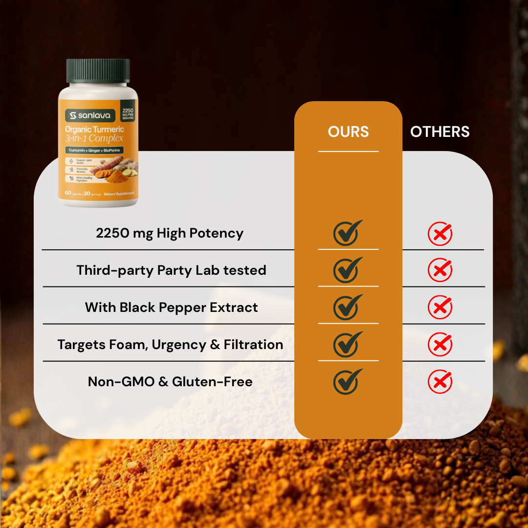 Sanlava Organic Turmeric 2250mg | Supports Healthy Kidney Filtration & Helps Flush Out Inflammatory Buildup