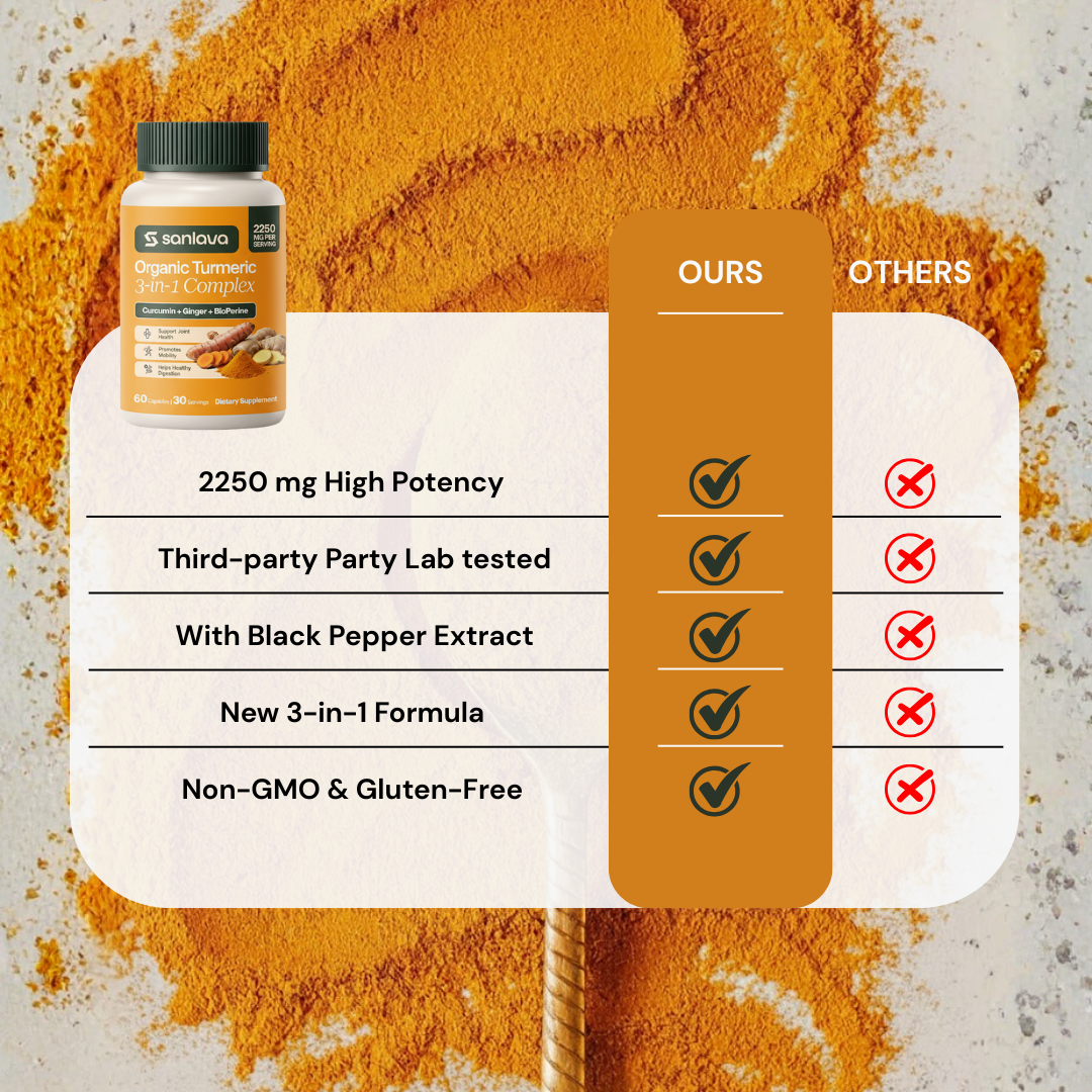 Sanlava Organic Turmeric 3-in-1 (Curcumin + Ginger + BioPerine)